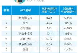 短视频排名,热门内容背后的秘密